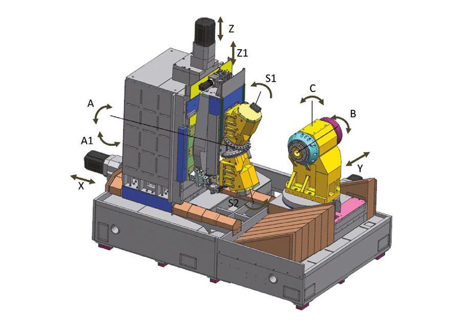 Modul B 320